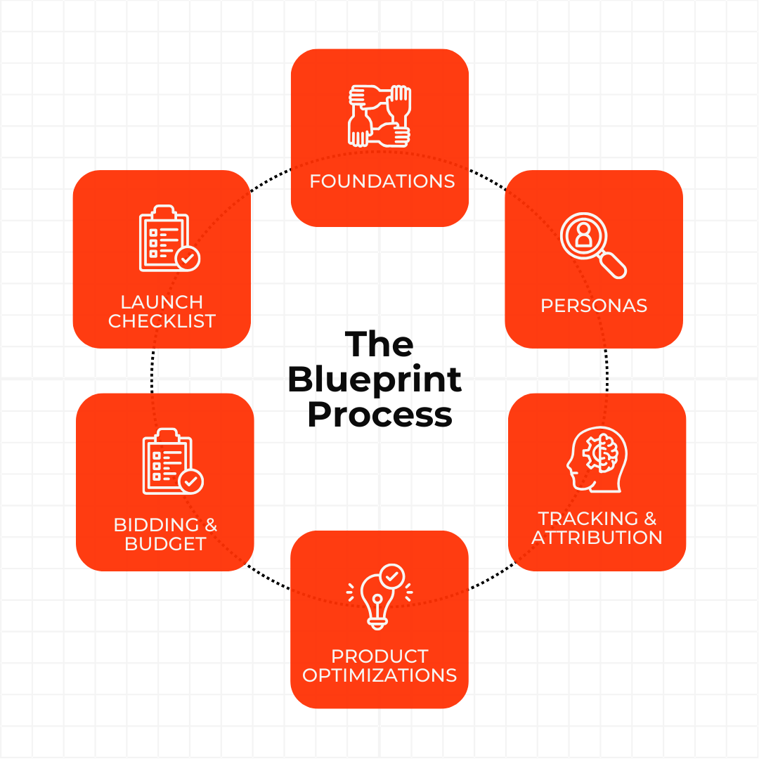 The Ecommerce Full Launch System
