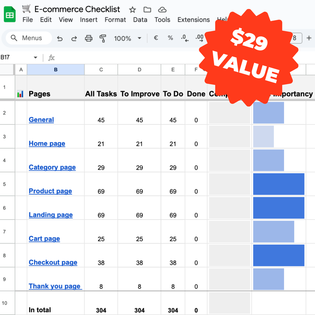 Conversion Rate Optimization Checklist
